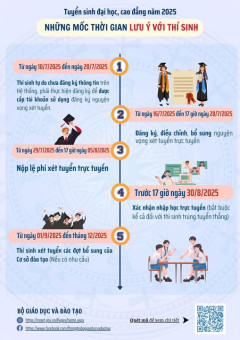 Các mốc thời gian quan trọng để xét tuyển ĐH-CĐ  năm 2025.